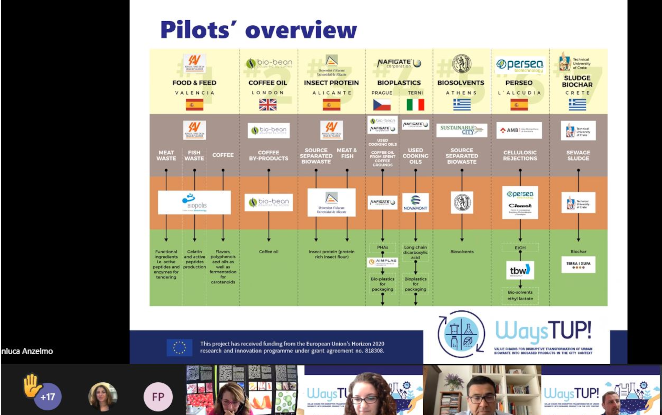 Creazione di bioprodotti a partire dagli scarti: il workshop del progetto WaysTUP! organizzato da Novamont